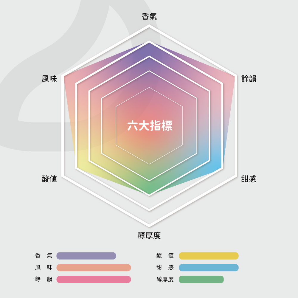 耶加雪菲・果漾丁丁風味