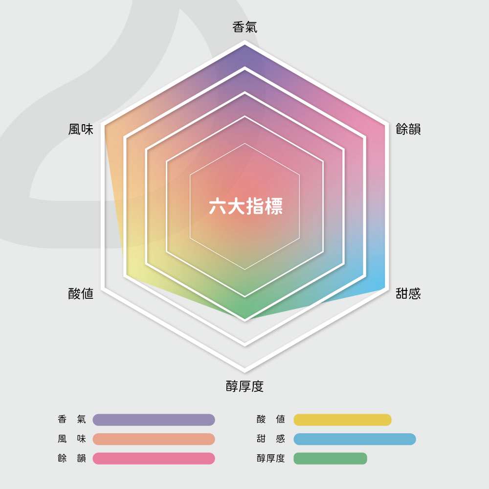 四季果香・桃氣椰林風味