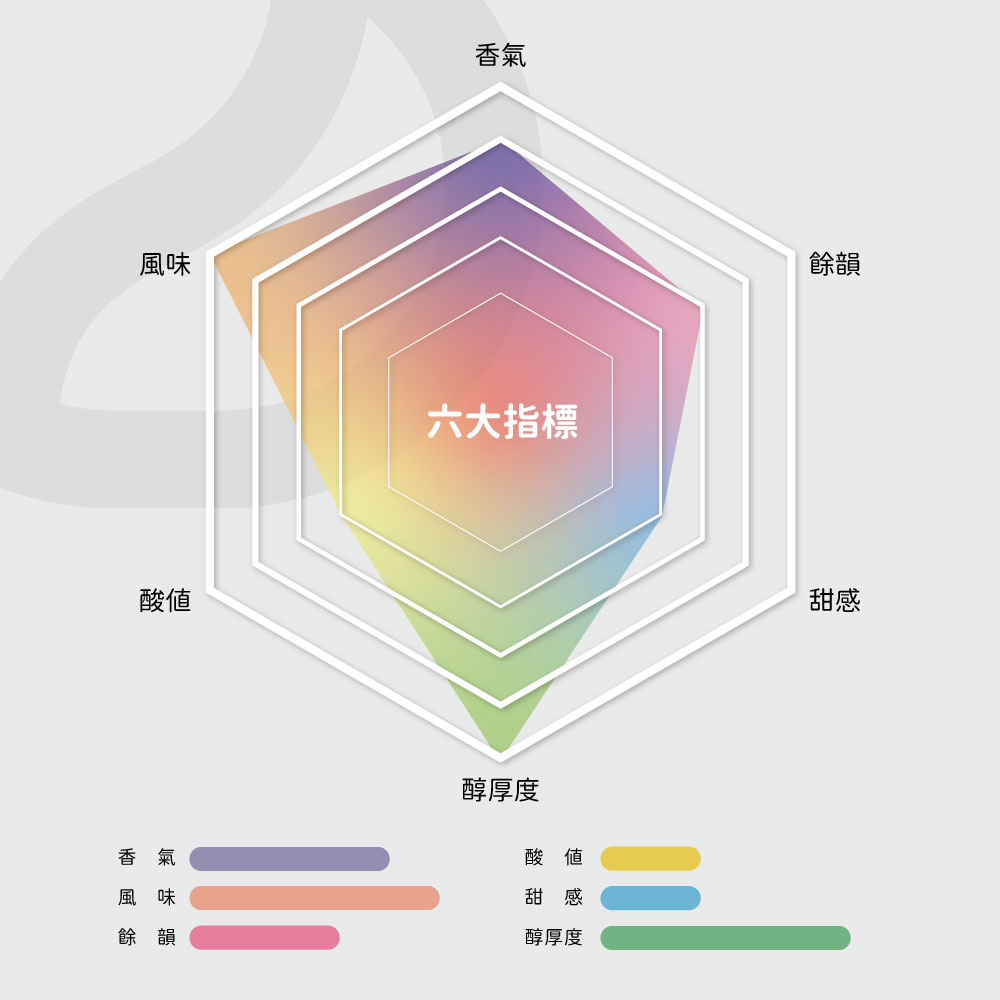 香氣厚實・深焙黑金風味