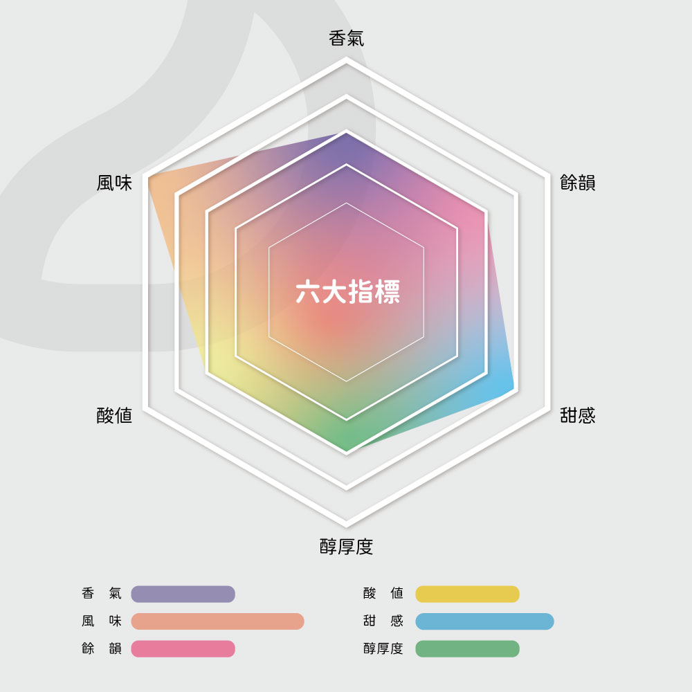 日常回甘・甜潤琥珀 風味