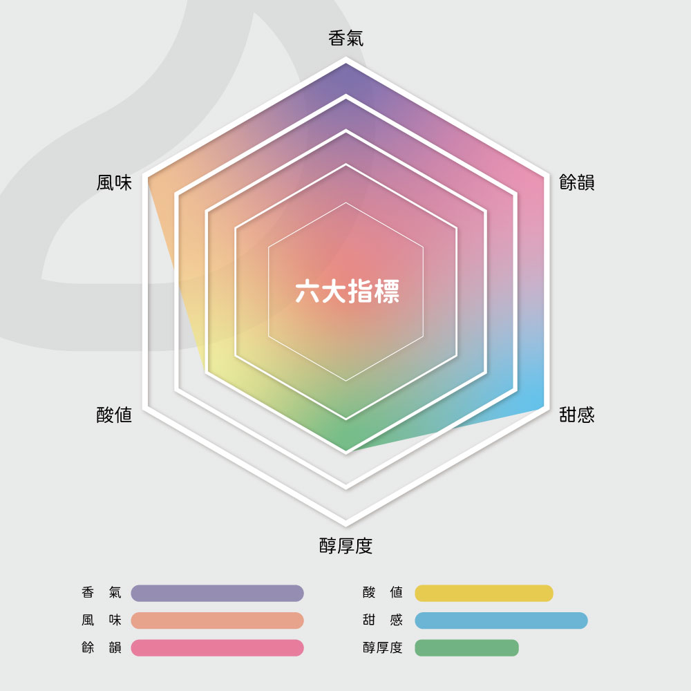 藝伎瑰夏・花果序曲風味